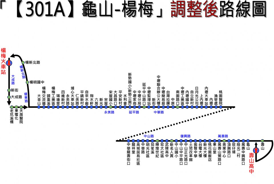 301A路線圖