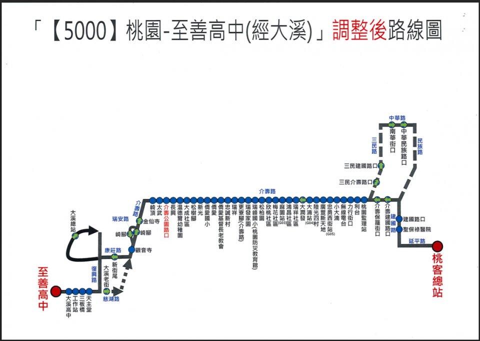 5000路線圖