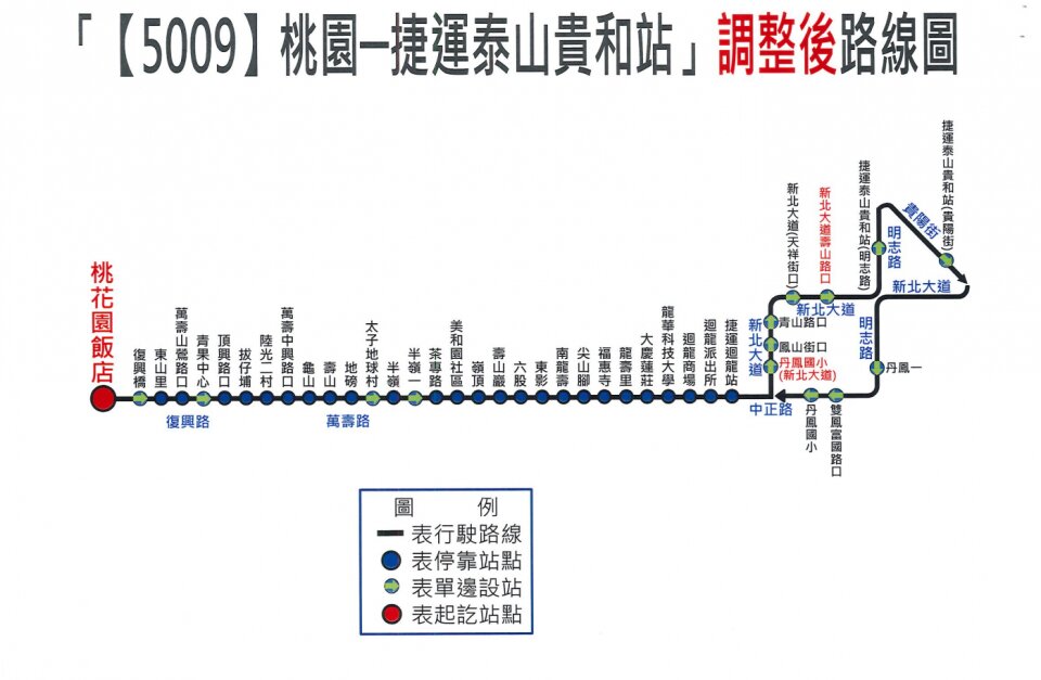 5009路線圖