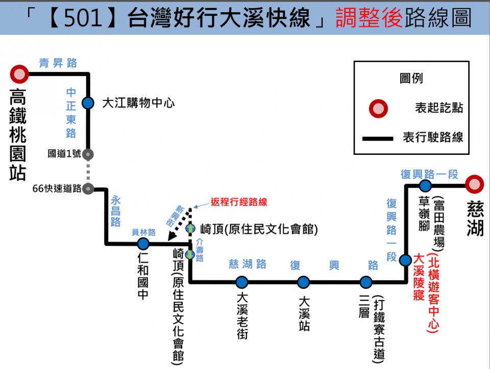 501路線圖