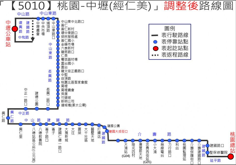5010路線圖