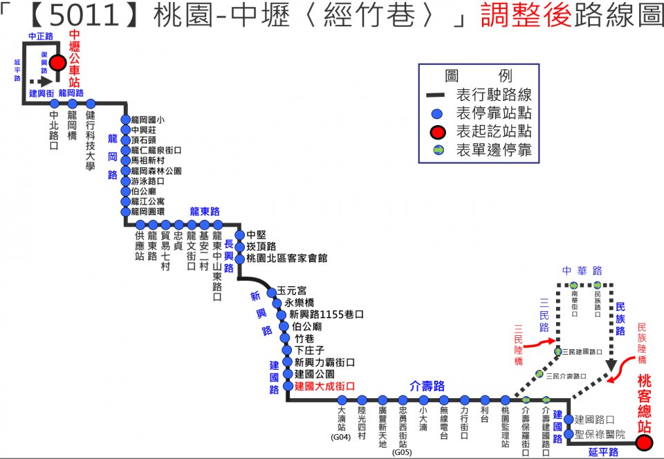 5011路線圖