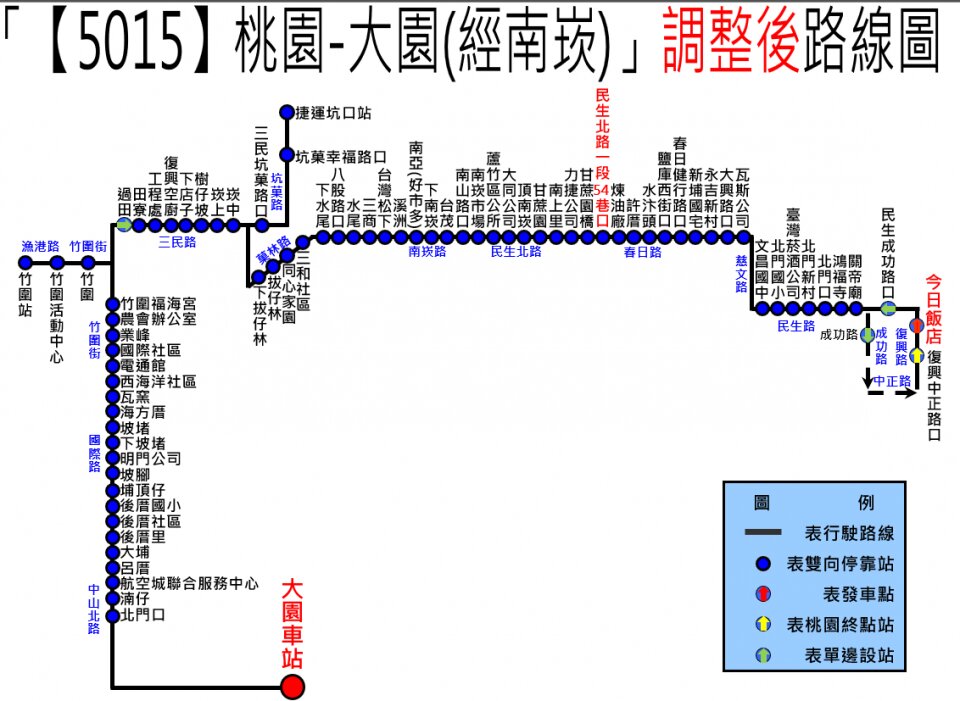5015路線圖
