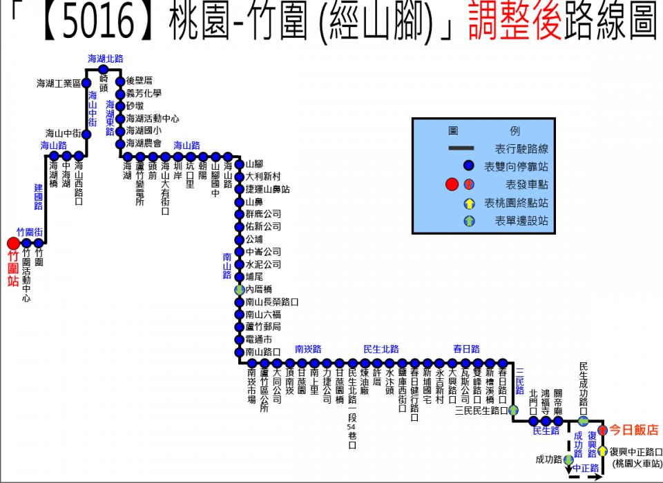 5016路線圖