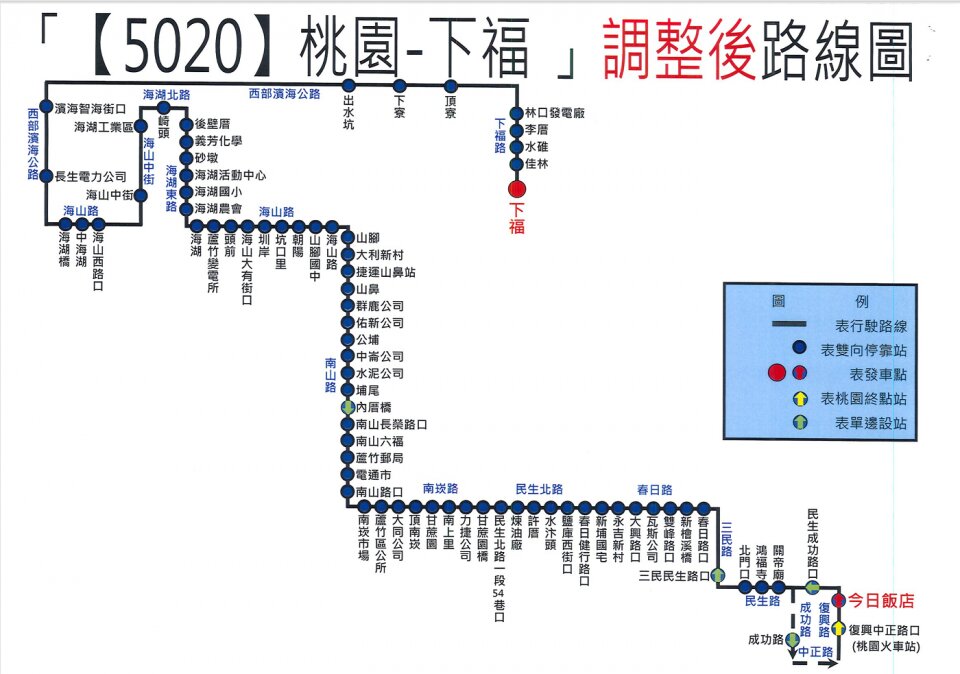 5020路線圖