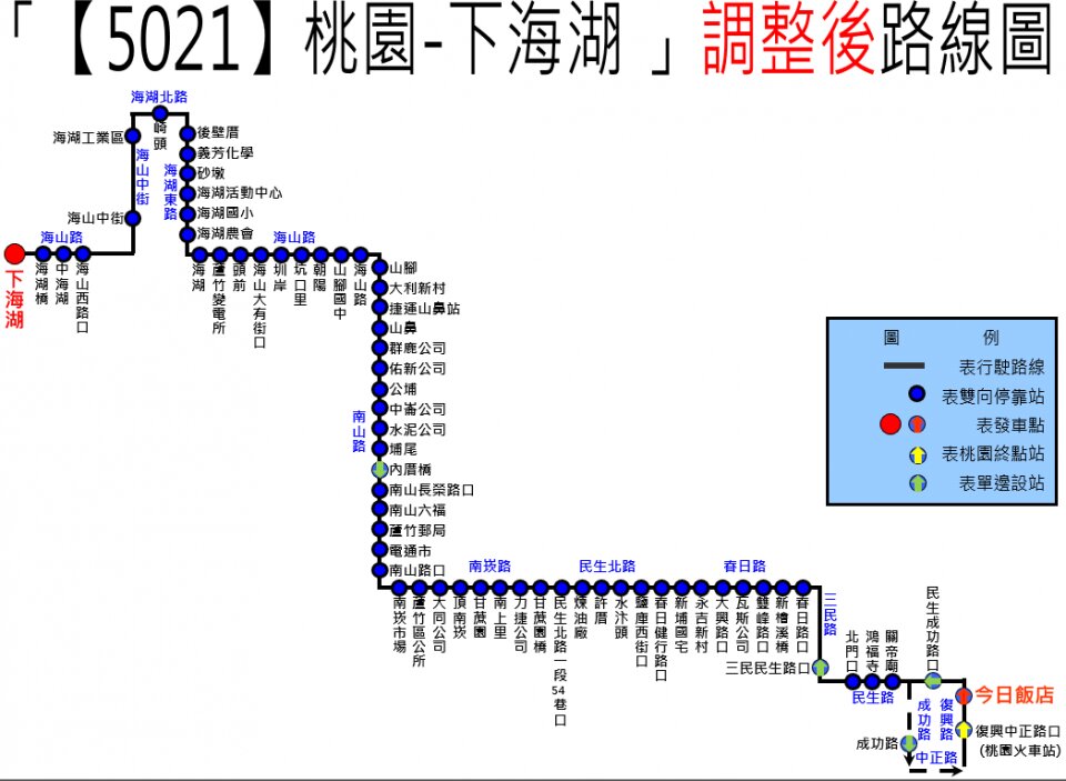 5021路線圖