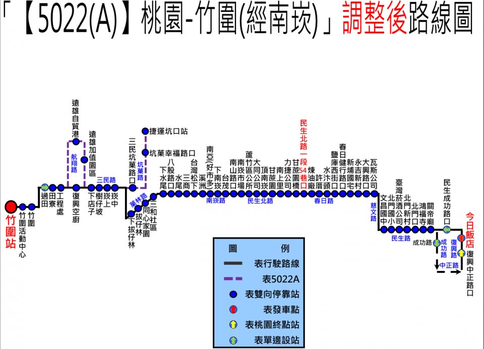 5022路線圖