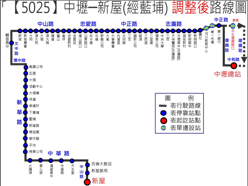 5025路線圖