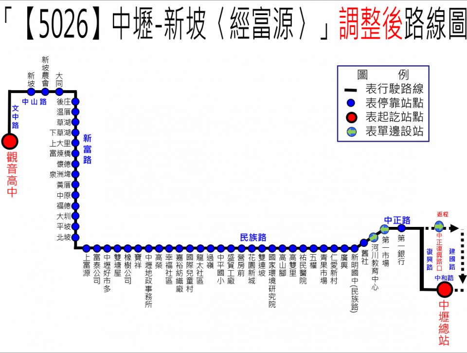 5026路線圖