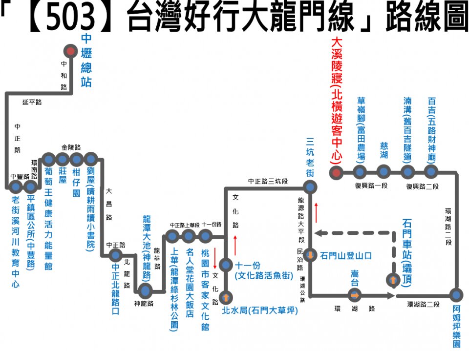 503路線圖