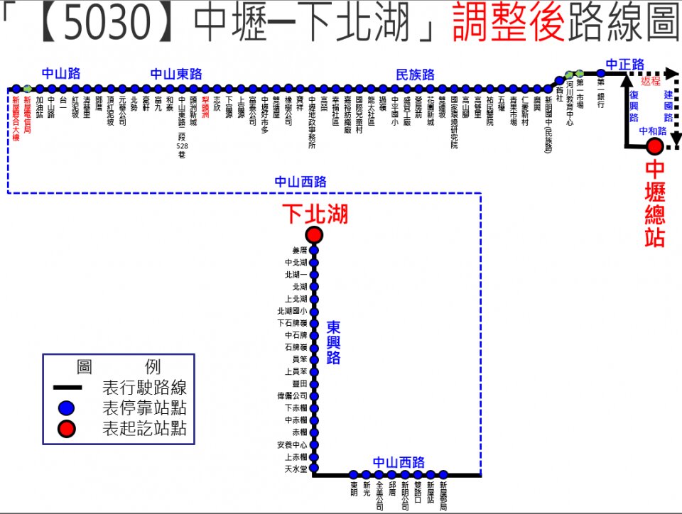 5030路線圖