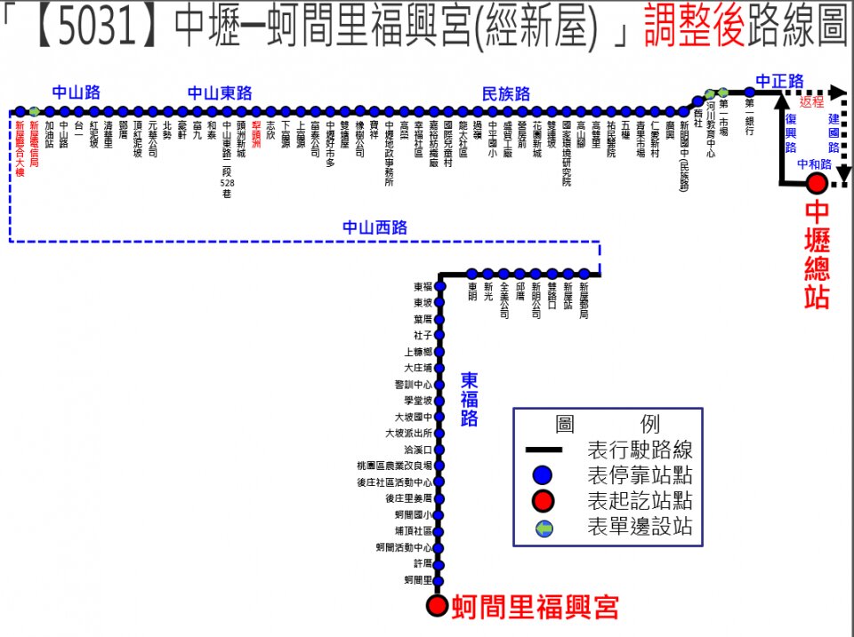 5031路線圖