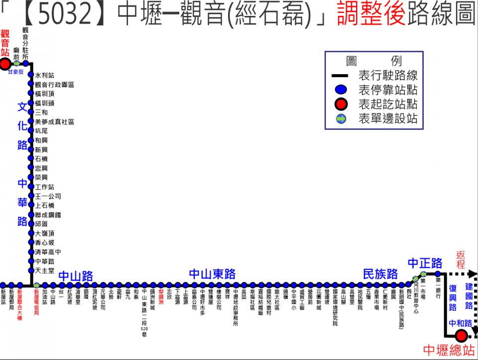 5032路線圖