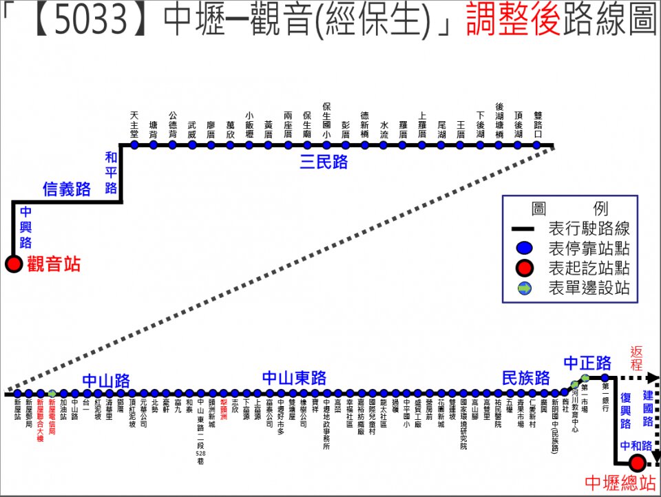 5033路線圖