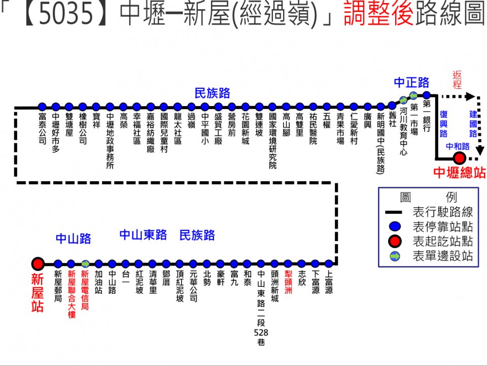 5035路線圖