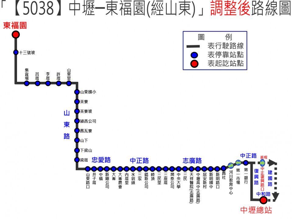 5038路線圖