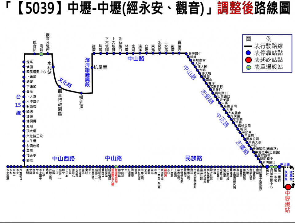 5039路線圖