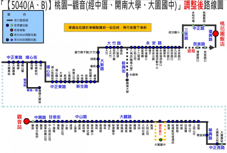 5040路線圖