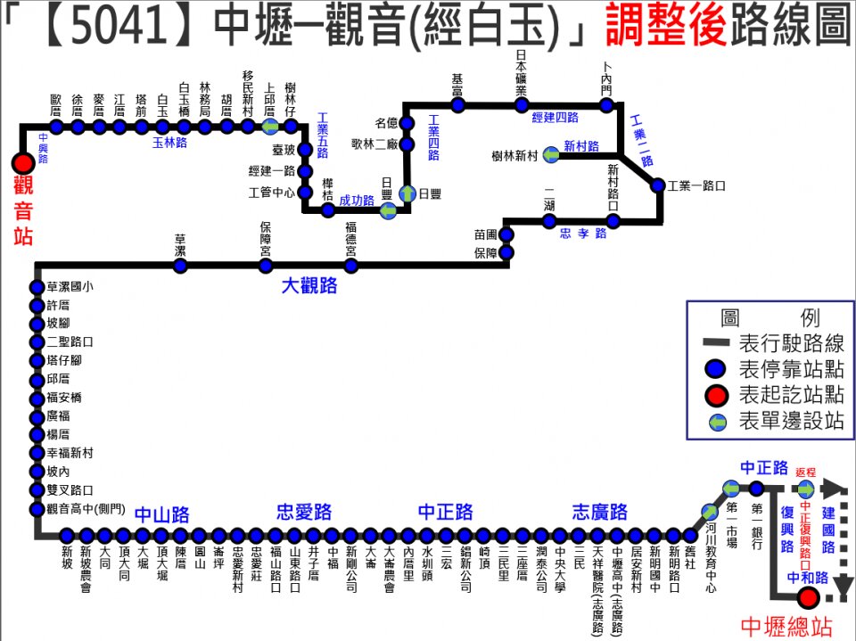5041路線圖