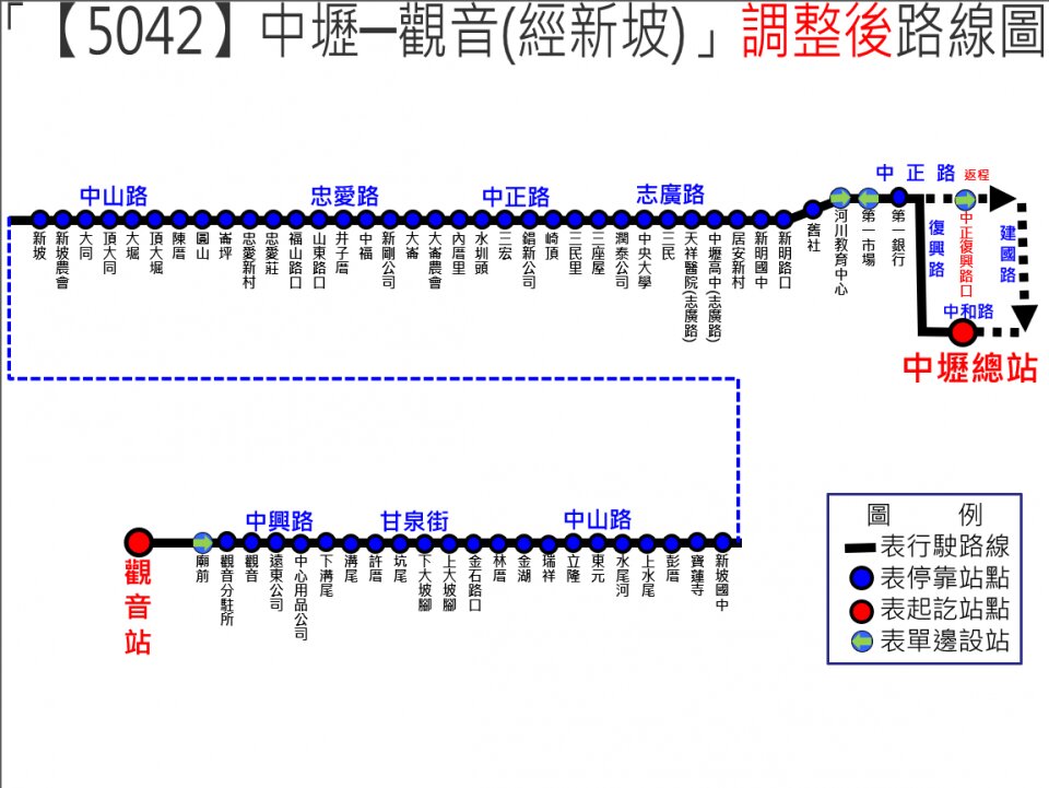 5042路線圖