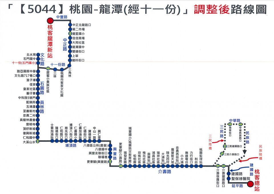 5044路線圖