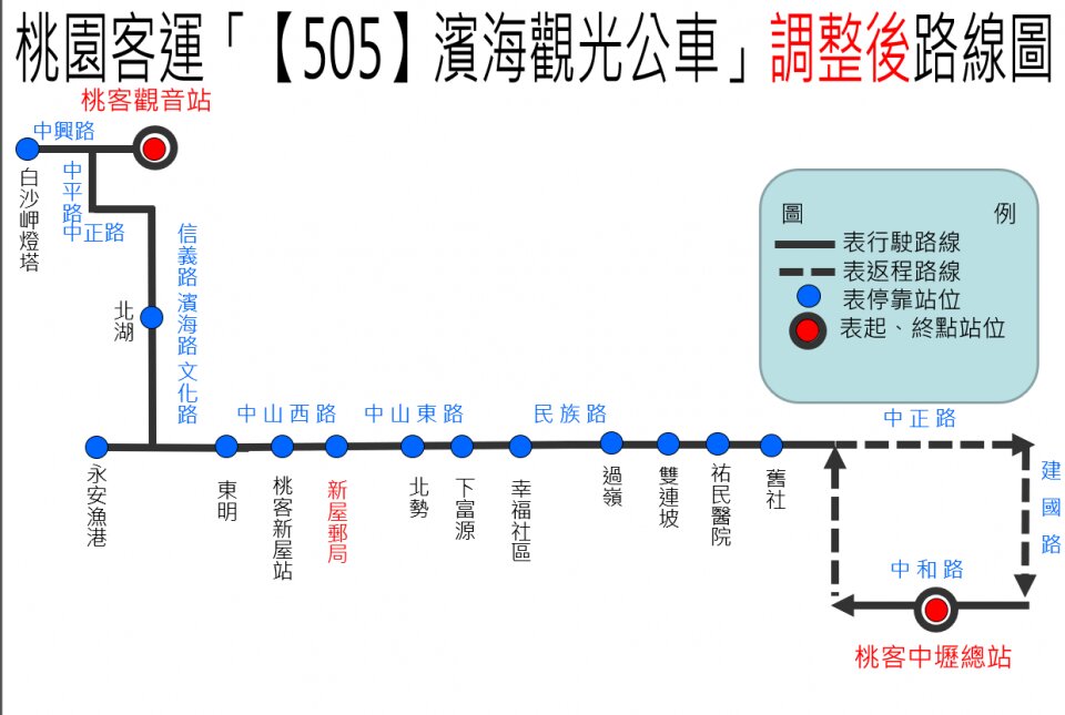 505路線圖