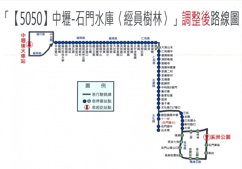 5050路線圖