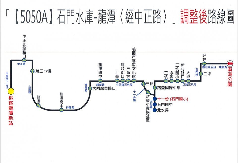 5050A路線圖