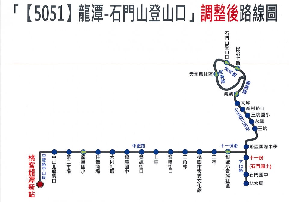 5051路線圖