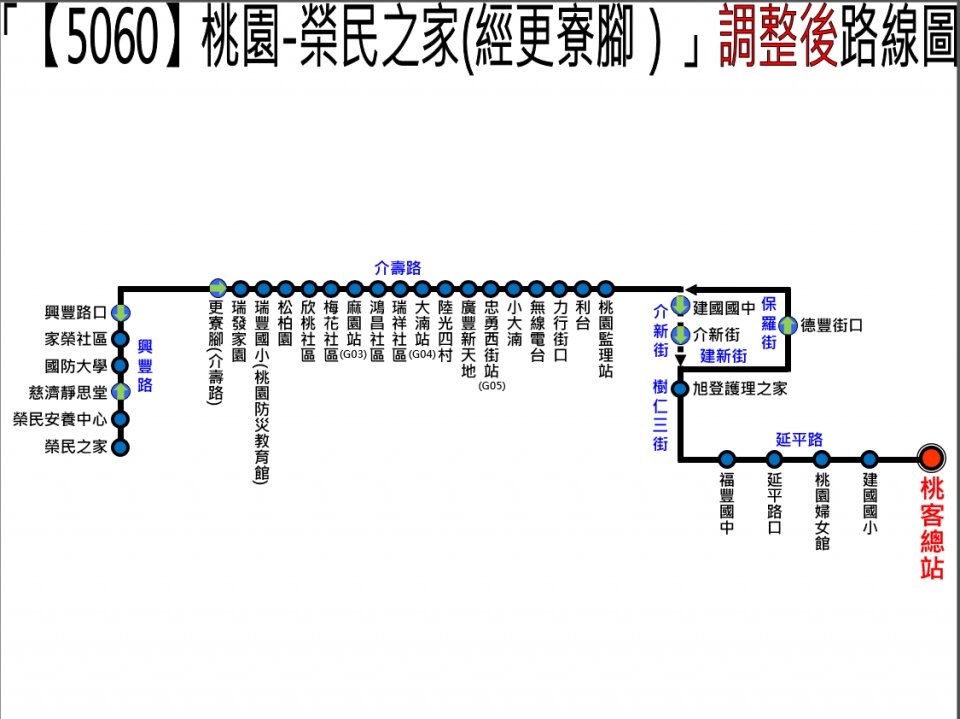5060路線圖