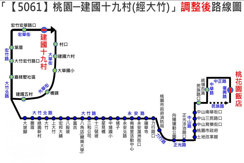 5061路線圖
