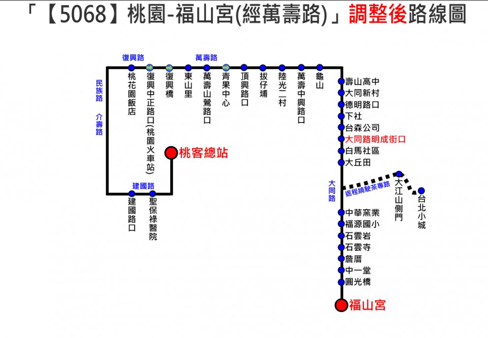 5068路線圖