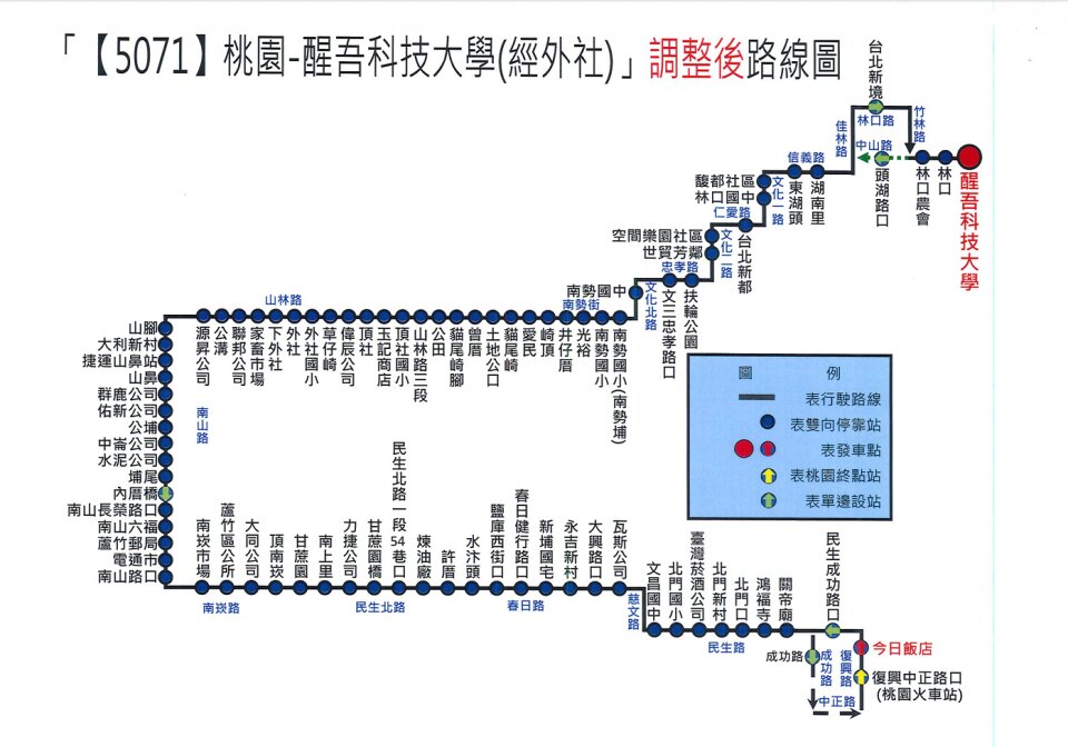 5071路線圖