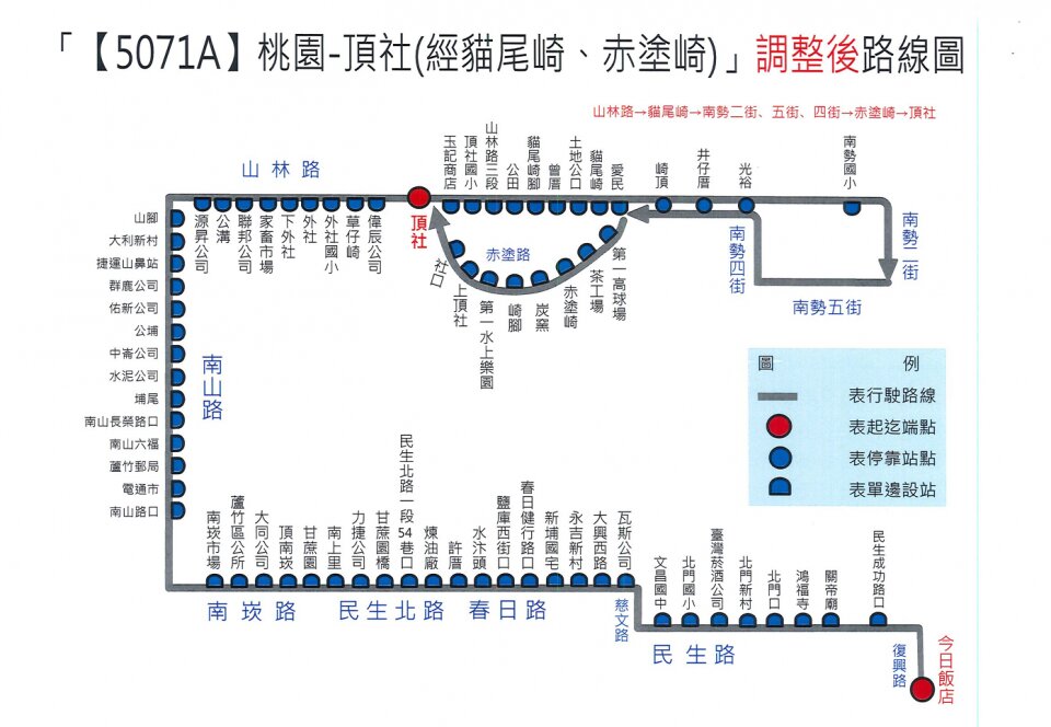 5071A路線圖