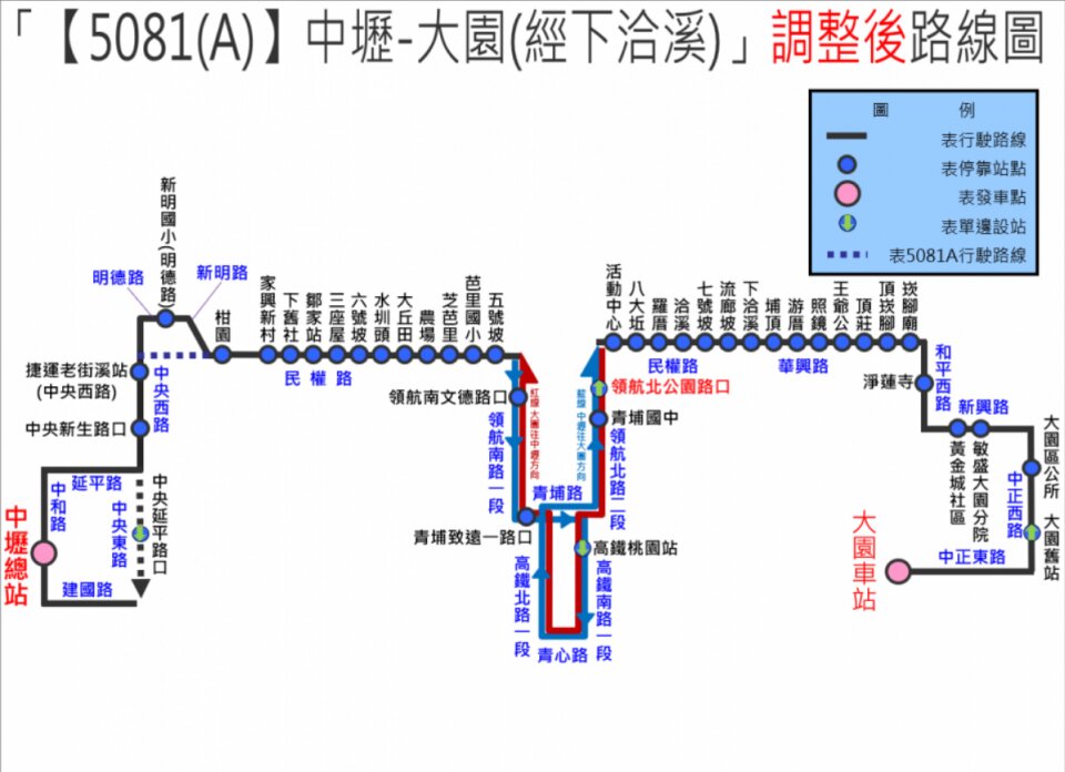 5081路線圖