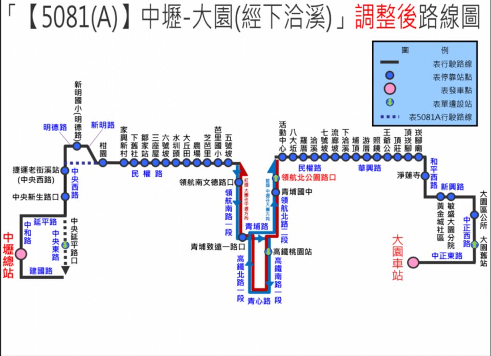 5081A路線圖