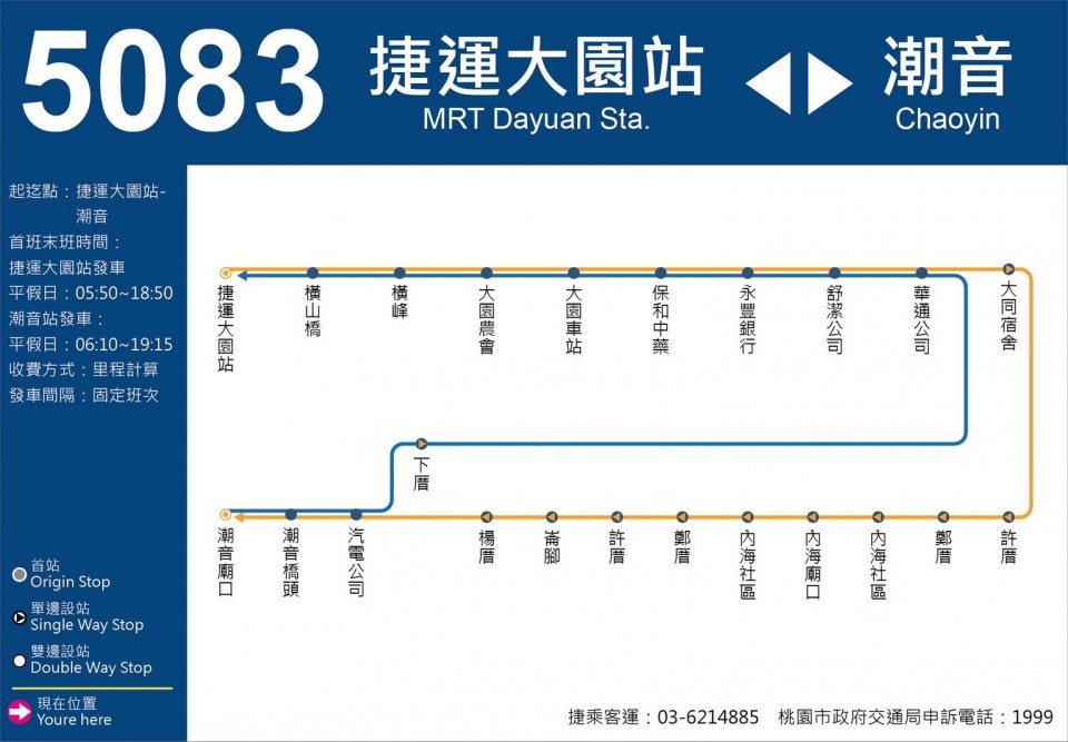 5083路線圖