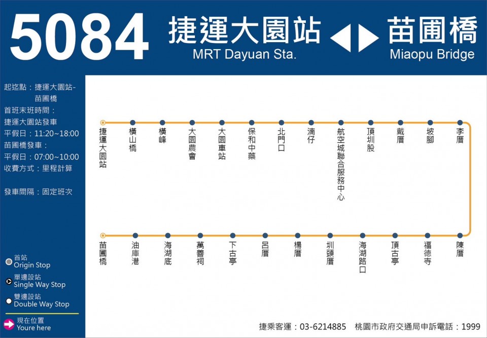 5084路線圖