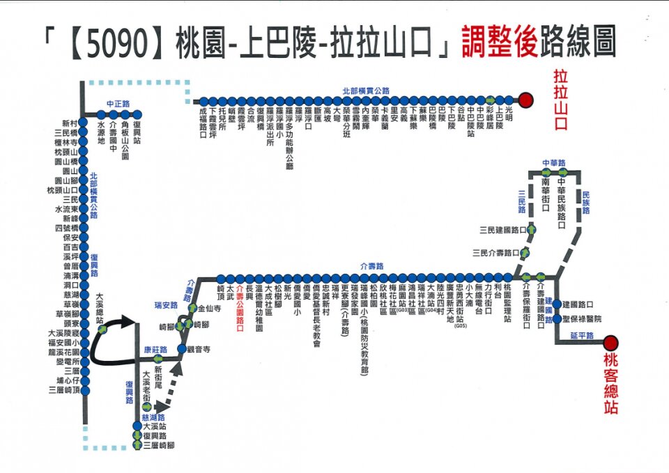 5090路線圖
