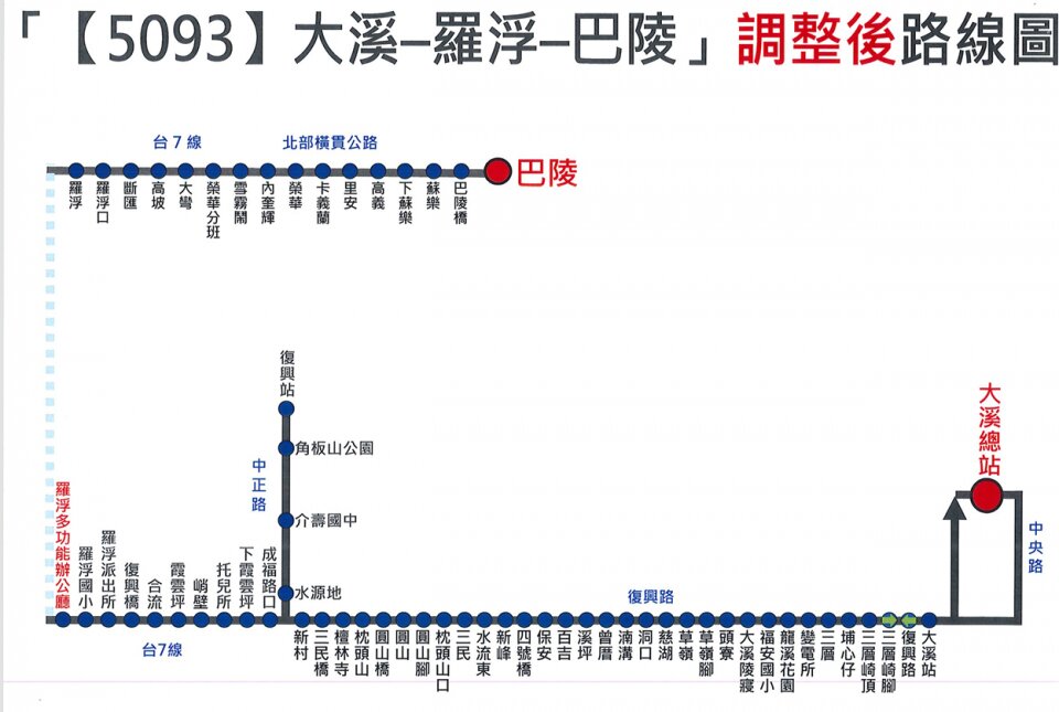 5093路線圖