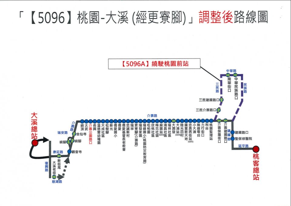 5096路線圖