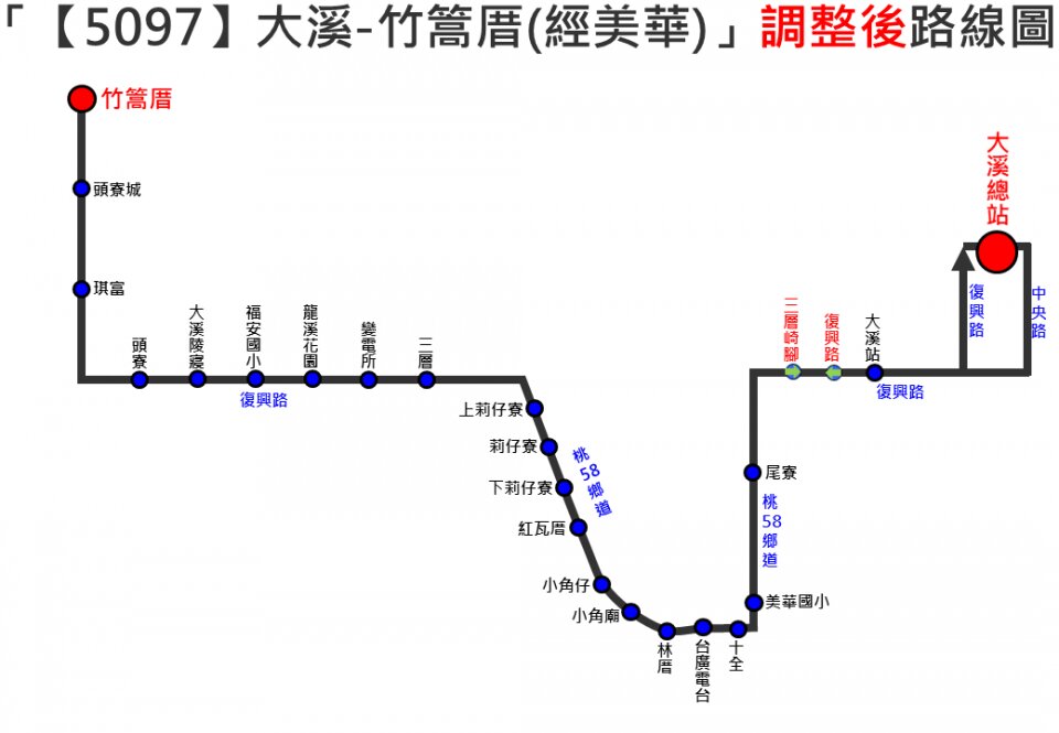5097路線圖