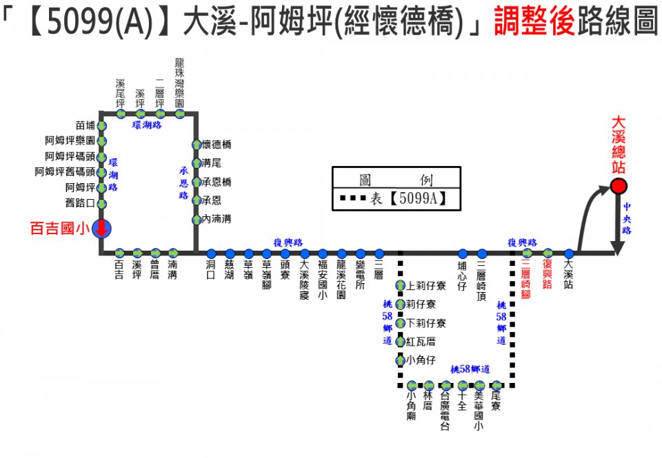 5099A路線圖