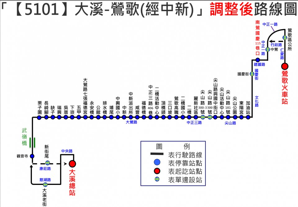 5101路線圖