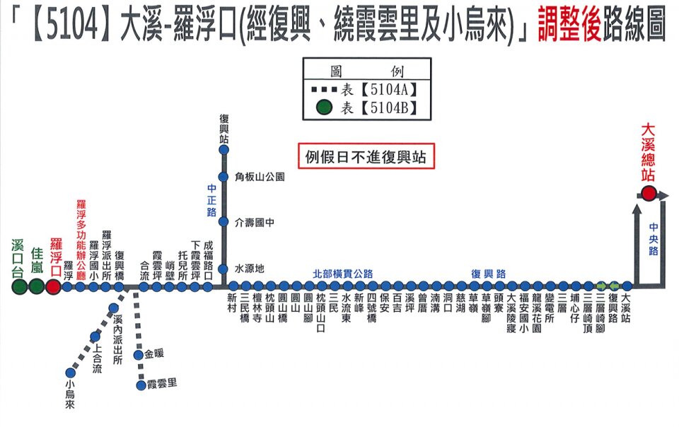 5104A路線圖