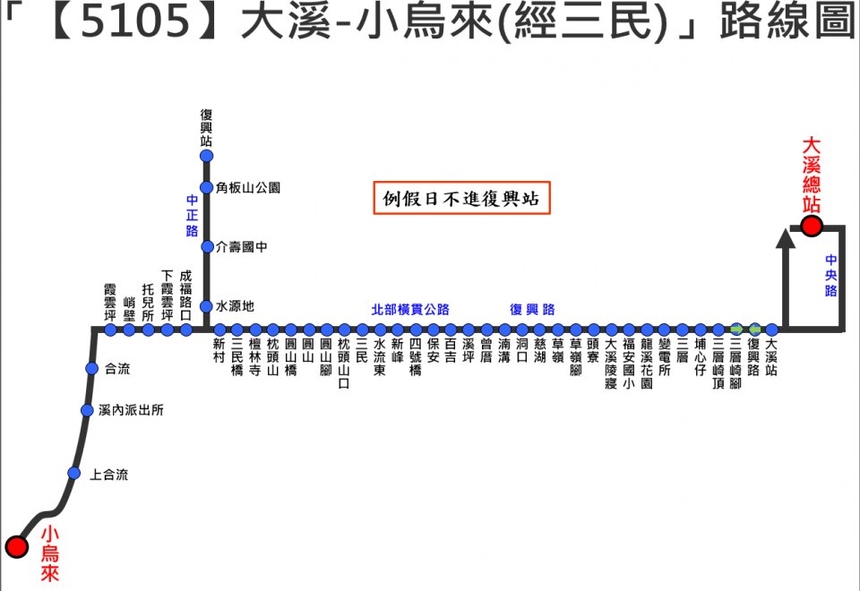5105路線圖