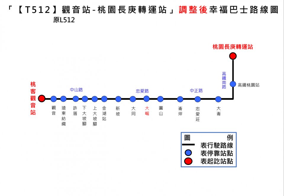 T512路線圖