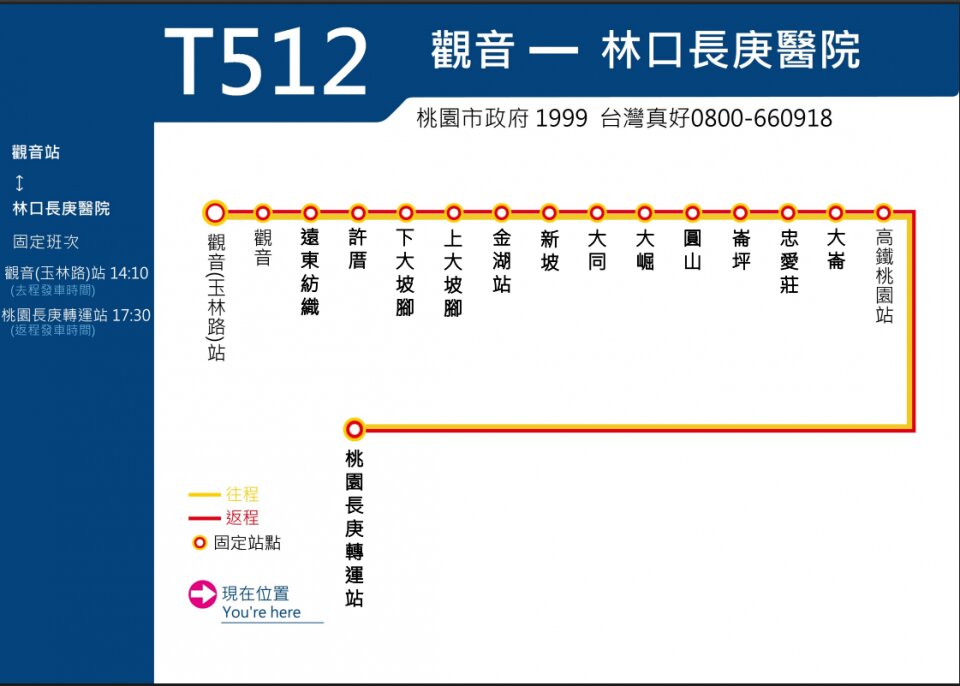 T512(真好)路線圖