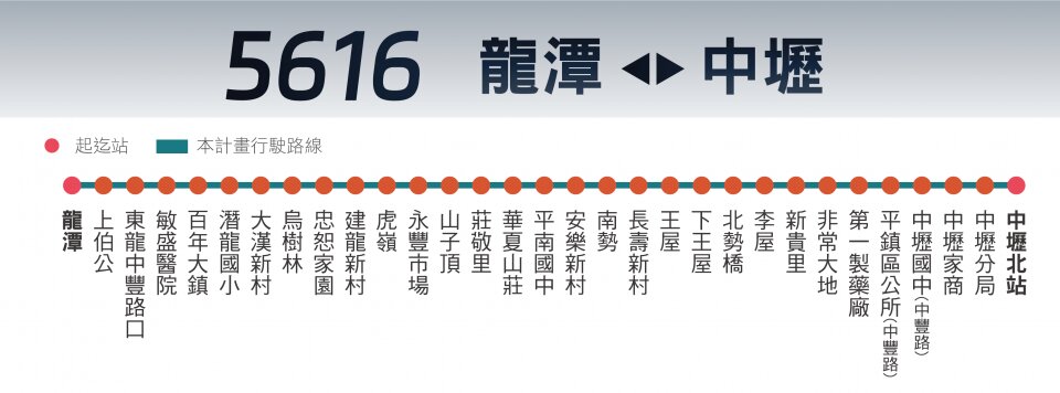 5616路線圖