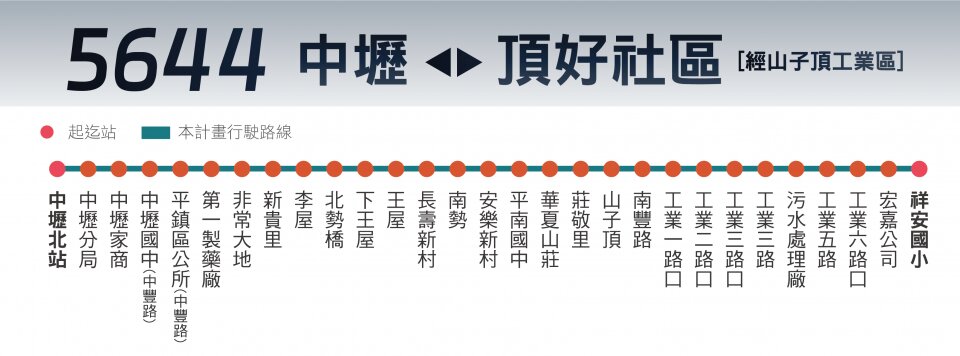 5644路線圖